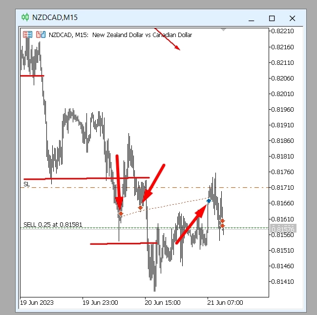 Продолжаю торговать на всё плечо Продолжаю торговать на всё плечо