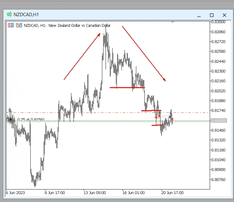 Продолжаю торговать на всё плечо Продолжаю торговать на всё плечо
