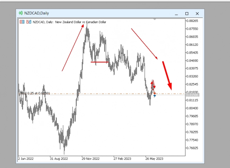 Продолжаю торговать на всё плечо Продолжаю торговать на всё плечо