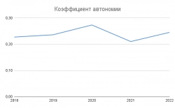 Разбор компании Асфальтобетонный завод №1