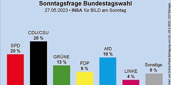 Сказка о Двух Странах: PMI России и Германии Сказка о Двух Странах: PMI России и Германии