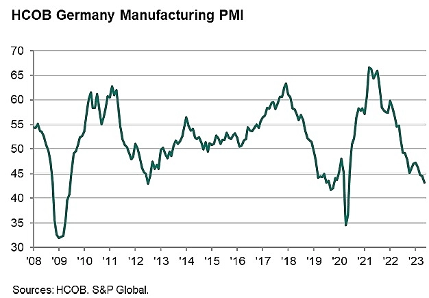 Сказка о Двух Странах: PMI России и Германии