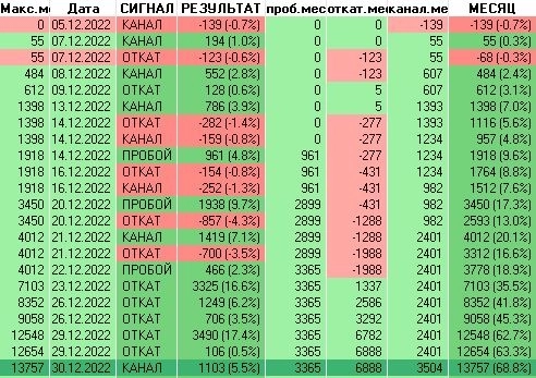 Торговый Lua скрипт Cubigator для Quik.