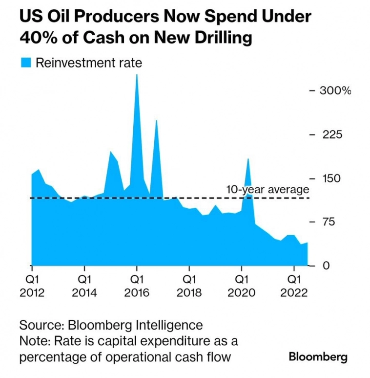 Нефть: туманные перспективы