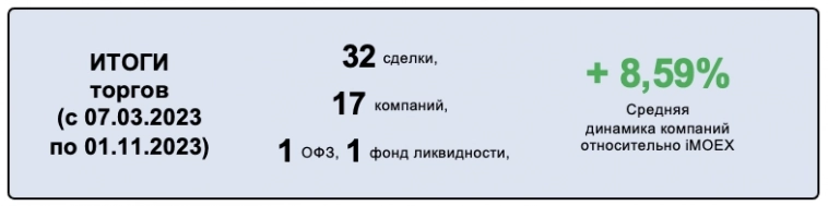 Мой отчет по инвестициям на фондовом рынке 2023 Мой отчет по инвестициям на фондовом рынке 2023