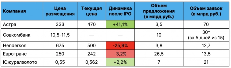 Новые подробности по IPO Совкомбанка!