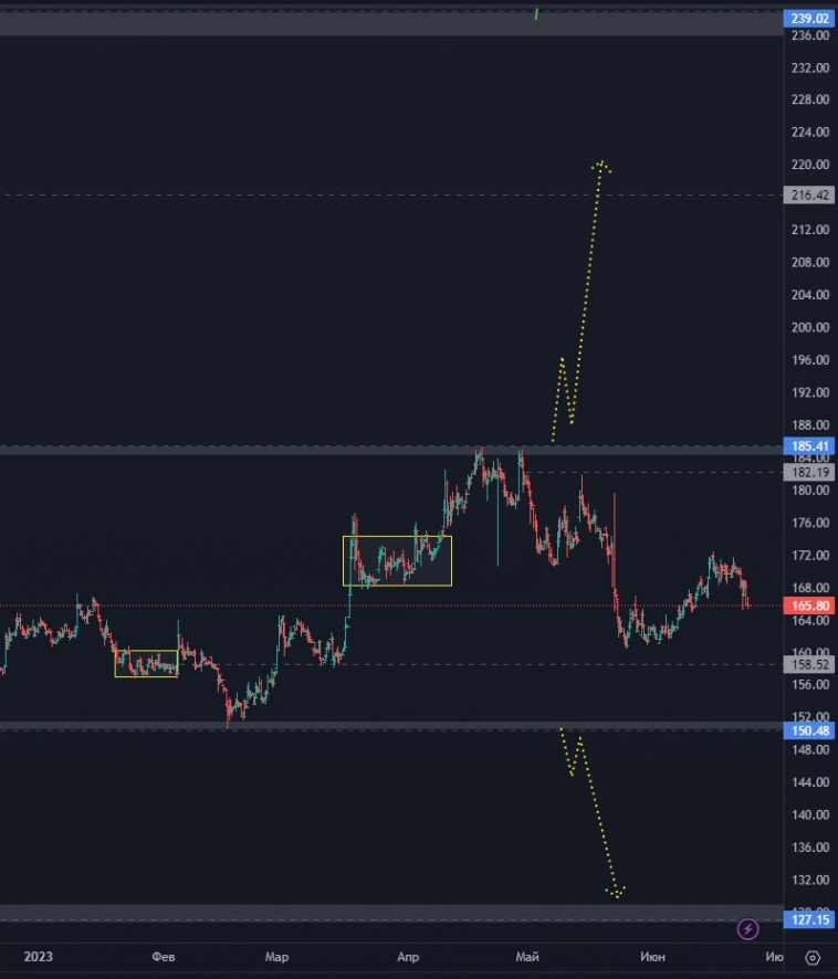 Индекс мосбиржи – куда дальше? Список лучших и худших бумаг на рынке (цели по акциям)