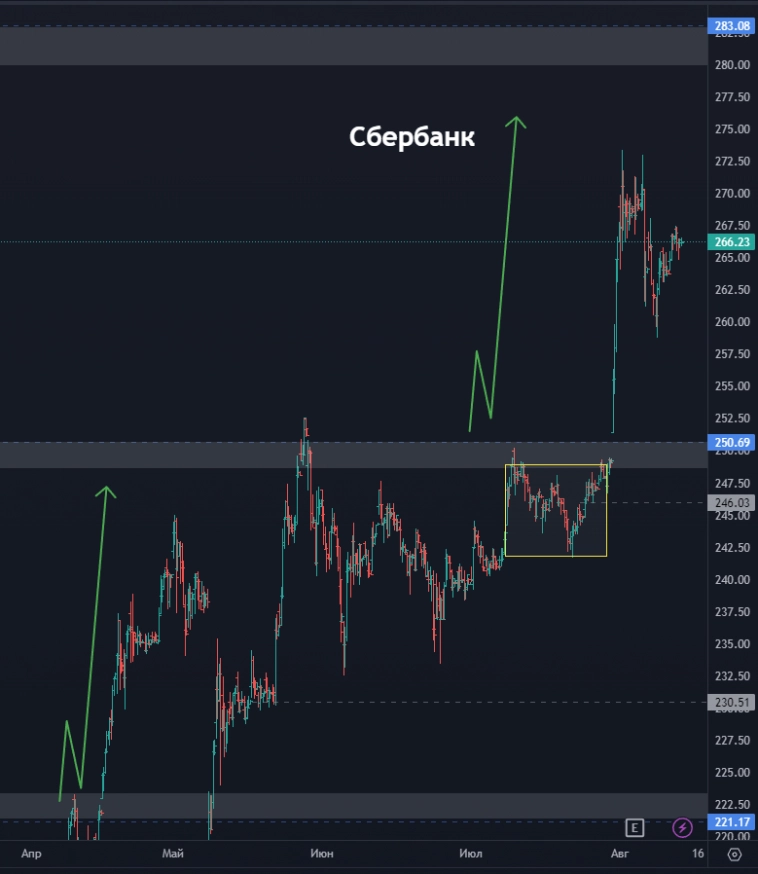 Яндекс - куда дальше? Выстрелит ли Русал? Точка входа по НЛМК (цели по акциям)