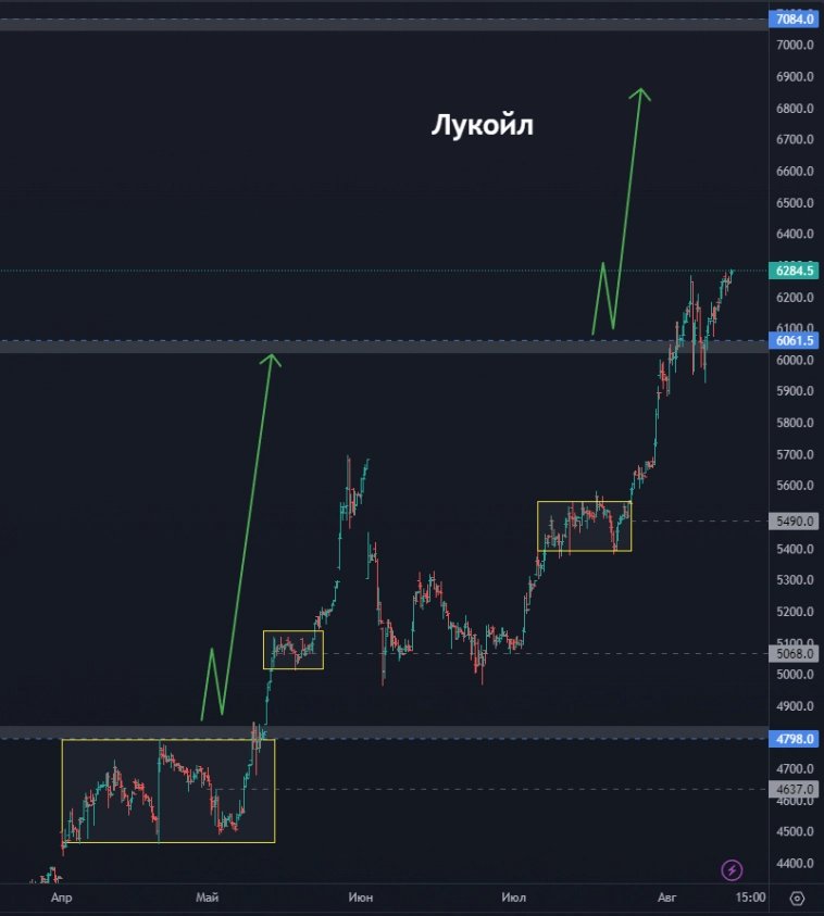 Яндекс - куда дальше? Выстрелит ли Русал? Точка входа по НЛМК (цели по акциям)