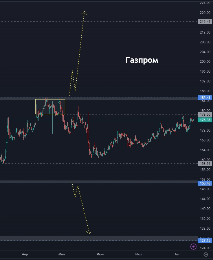 Яндекс - куда дальше? Выстрелит ли Русал? Точка входа по НЛМК (цели по акциям)