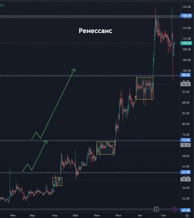 Индекс мосбиржи – куда дальше? Всё ли так плохо? У каких акций есть перспективы роста? (цели по акциям)