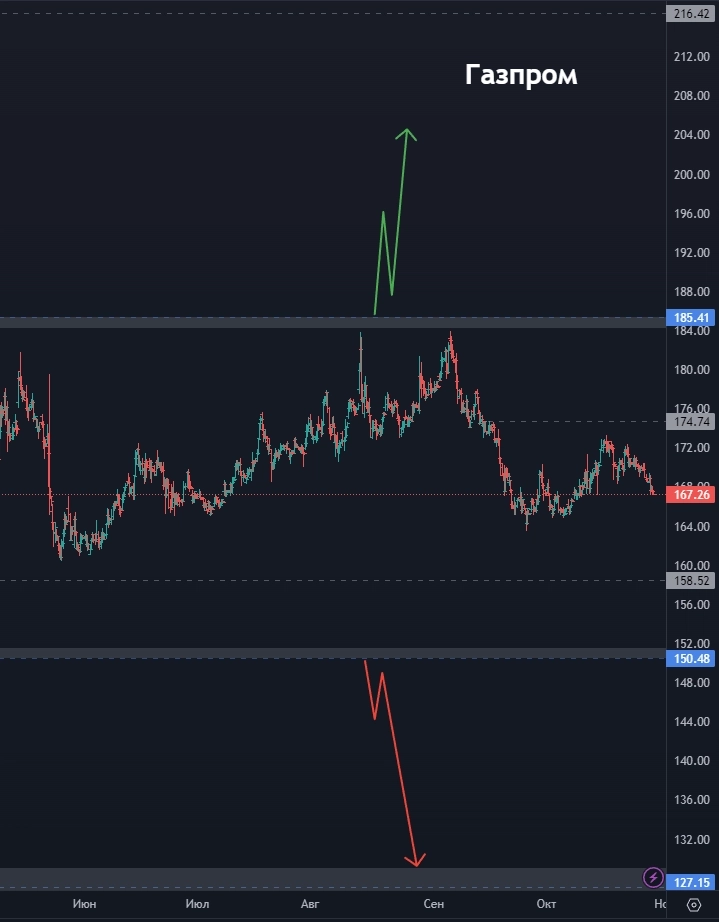 Где покупать ВТБ? ТМК - что дальше? Стоит ли присмотреться к VK? (цели по акциям)