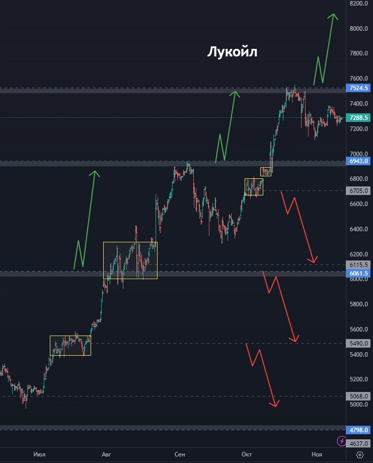 Белуга - ждём выстрел? Всё ли так плохо с МВидео? ФосАгро рвётся вверх? (цели по акциям)