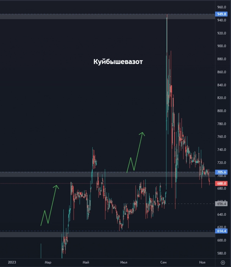 Белуга - ждём выстрел? Всё ли так плохо с МВидео? ФосАгро рвётся вверх? (цели по акциям)