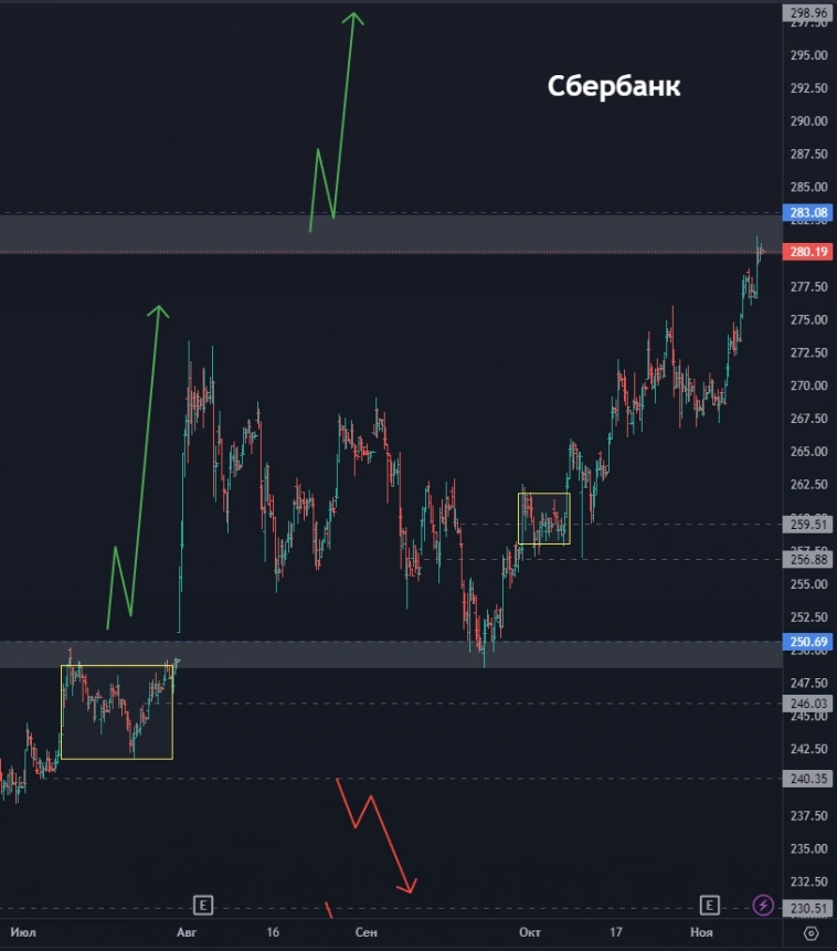 Белуга - ждём выстрел? Всё ли так плохо с МВидео? ФосАгро рвётся вверх? (цели по акциям)