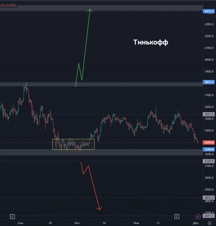 Сегежа - что это было и чего ждать дальше? ПИК ушел в крутое пике? На каком уровне ждать Сбер? (цели по акциям)