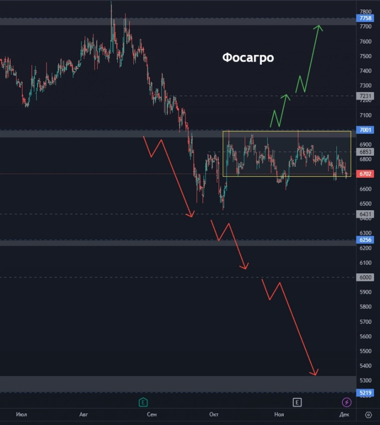 Сегежа - что это было и чего ждать дальше? ПИК ушел в крутое пике? На каком уровне ждать Сбер? (цели по акциям)