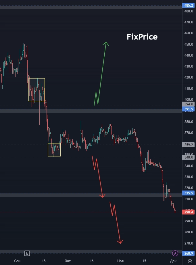 Сегежа - что это было и чего ждать дальше? ПИК ушел в крутое пике? На каком уровне ждать Сбер? (цели по акциям)