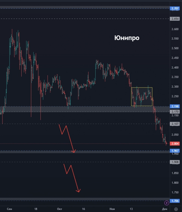 Сегежа - что это было и чего ждать дальше? ПИК ушел в крутое пике? На каком уровне ждать Сбер? (цели по акциям)