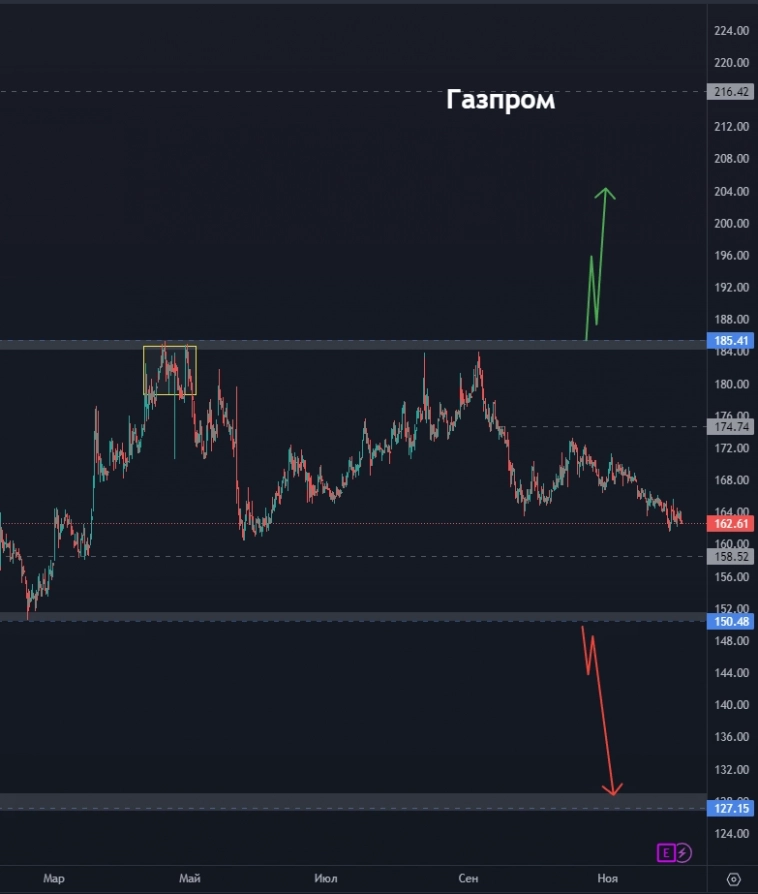 Сегежа - что это было и чего ждать дальше? ПИК ушел в крутое пике? На каком уровне ждать Сбер? (цели по акциям)