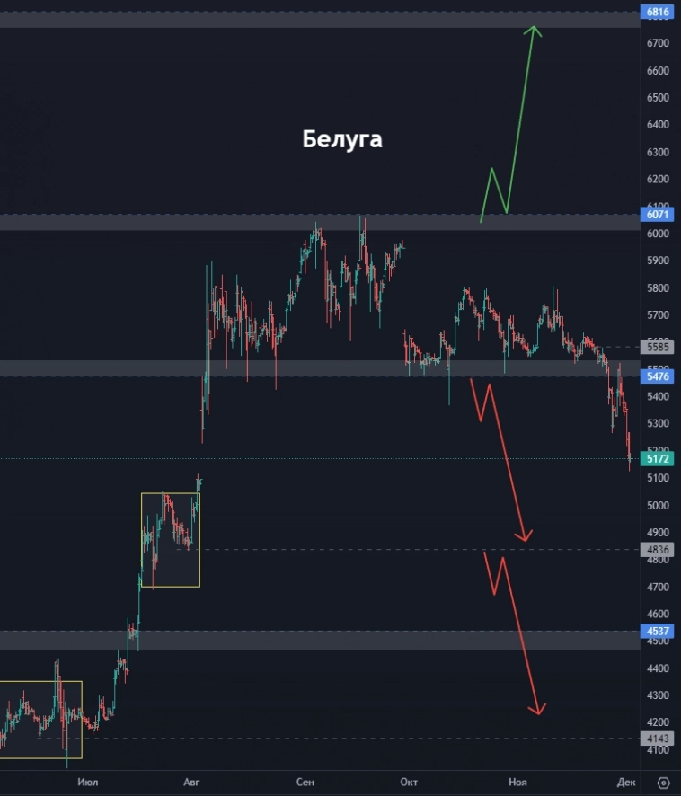 Сегежа - что это было и чего ждать дальше? ПИК ушел в крутое пике? На каком уровне ждать Сбер? (цели по акциям)
