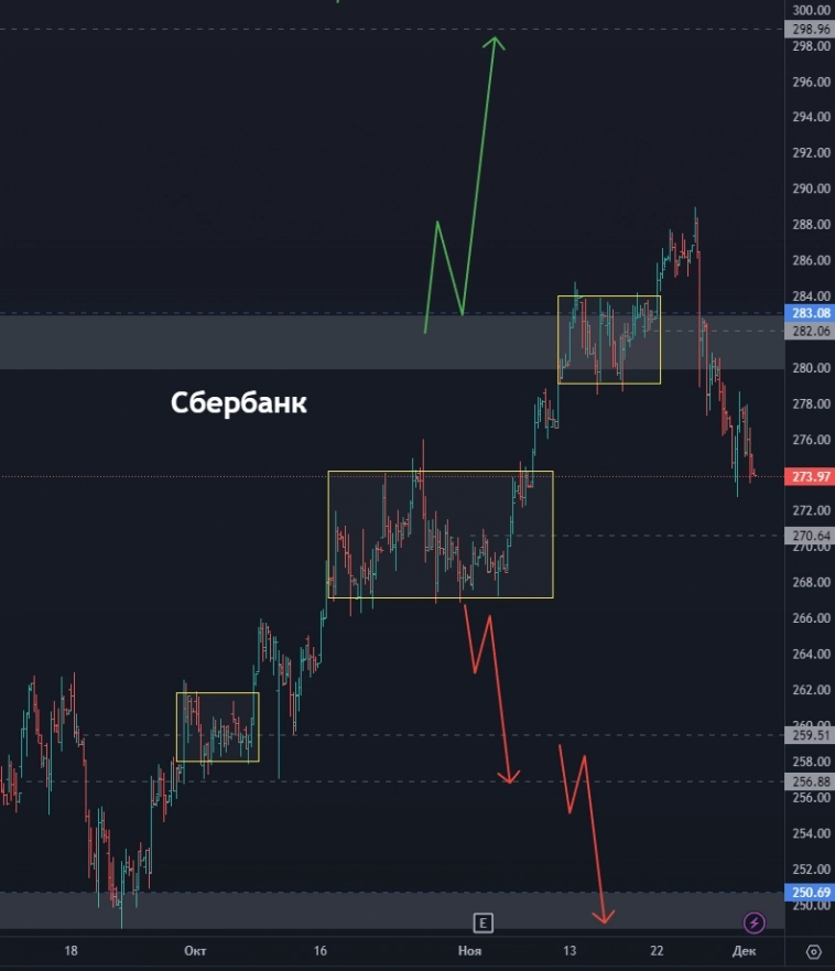 Сегежа - что это было и чего ждать дальше? ПИК ушел в крутое пике? На каком уровне ждать Сбер? (цели по акциям)