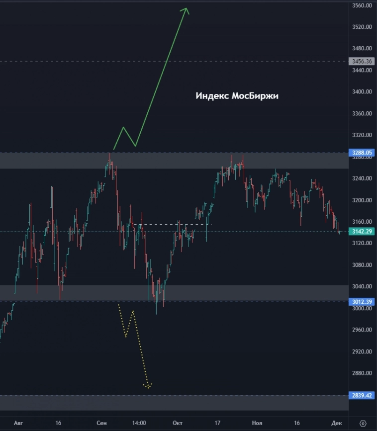 Сегежа - что это было и чего ждать дальше? ПИК ушел в крутое пике? На каком уровне ждать Сбер? (цели по акциям)