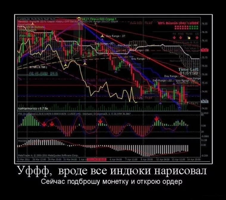 Стоит ли покупать Газпром? Астра - вверх или вниз? Амбивалентный Новатэк (цели по акциям)