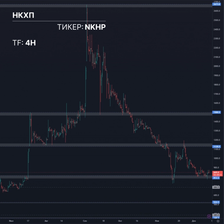 НКХП — бенефициар мирового продовольственного кризиса? НКХП — бенефициар мирового продовольственного кризиса?