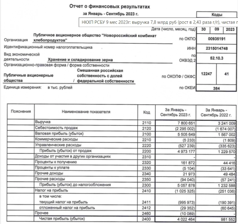 НКХП — бенефициар мирового продовольственного кризиса? НКХП — бенефициар мирового продовольственного кризиса?