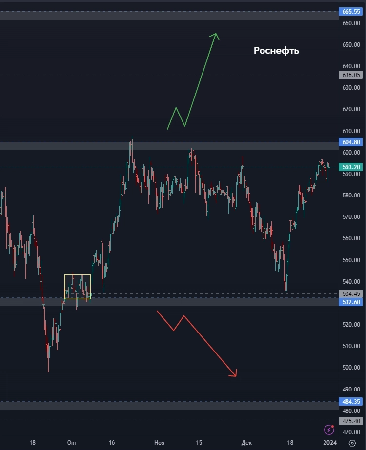 МЕГА ОБЗОР целей по акциям на 2024 год, больше 20 бумаг!