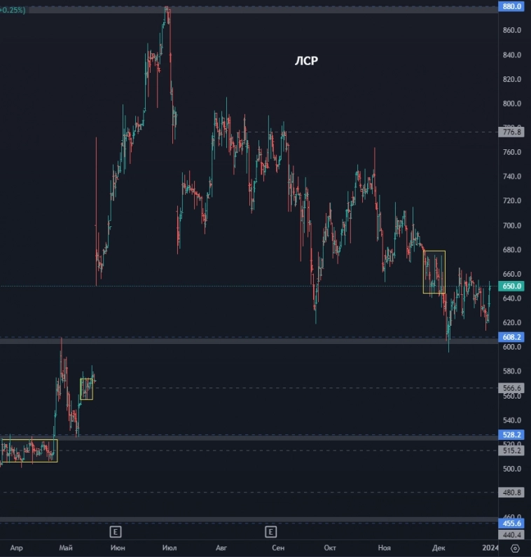 МЕГА ОБЗОР целей по акциям на 2024 год, больше 20 бумаг!