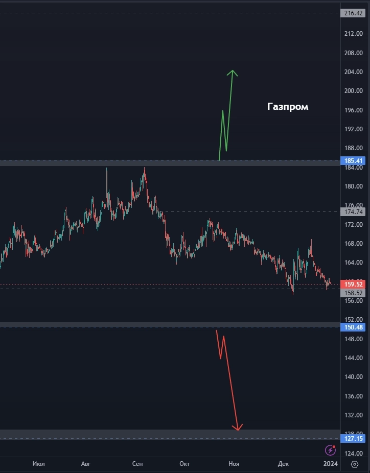 МЕГА ОБЗОР целей по акциям на 2024 год, больше 20 бумаг!