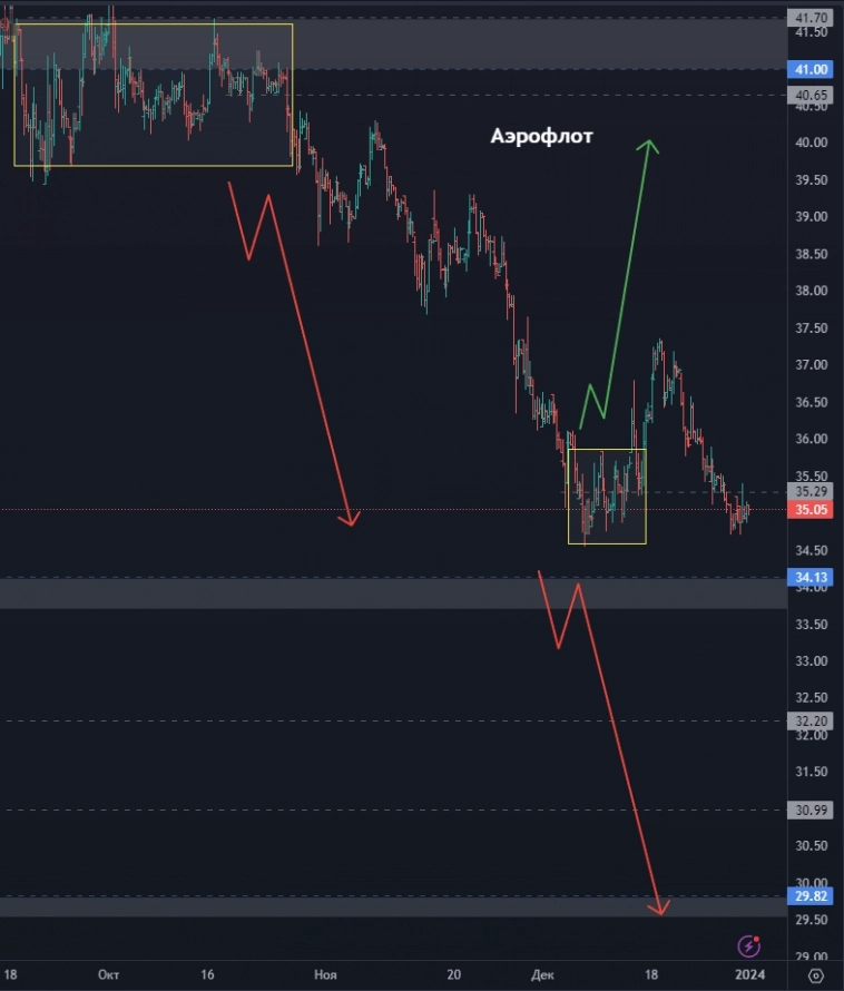 МЕГА ОБЗОР целей по акциям на 2024 год, больше 20 бумаг!