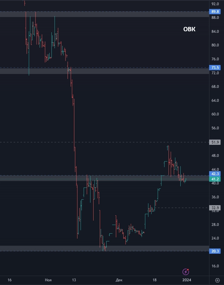 МЕГА ОБЗОР целей по акциям на 2024 год, больше 20 бумаг!