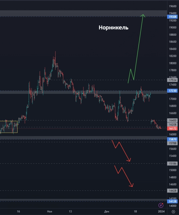 МЕГА ОБЗОР целей по акциям на 2024 год, больше 20 бумаг!