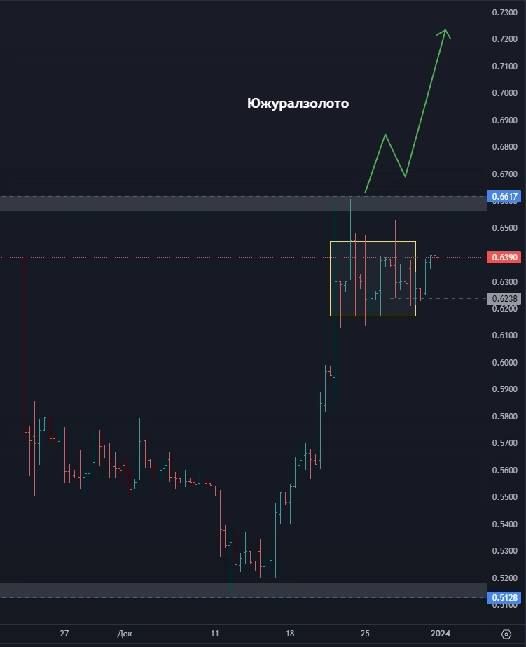 МЕГА ОБЗОР целей по акциям на 2024 год, больше 20 бумаг!