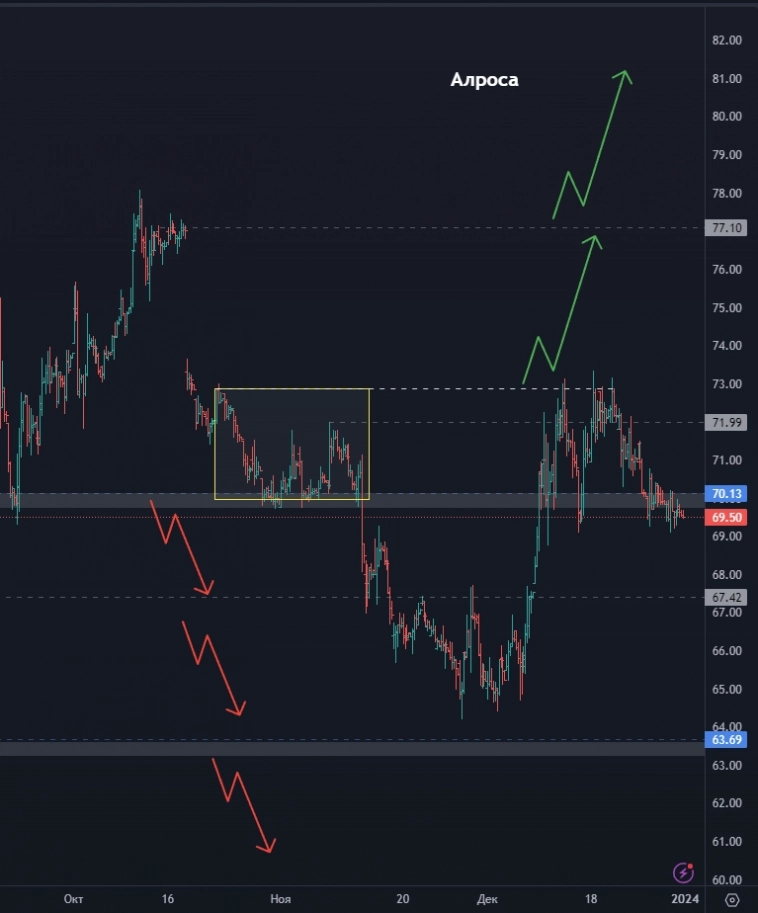 МЕГА ОБЗОР целей по акциям на 2024 год, больше 20 бумаг!