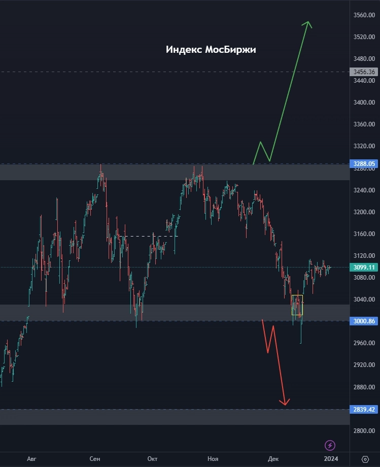 МЕГА ОБЗОР целей по акциям на 2024 год, больше 20 бумаг!