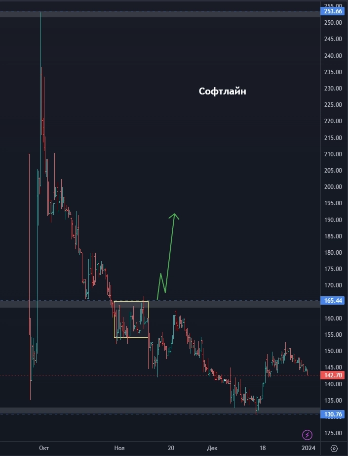 МЕГА ОБЗОР целей по акциям на 2024 год, больше 20 бумаг!