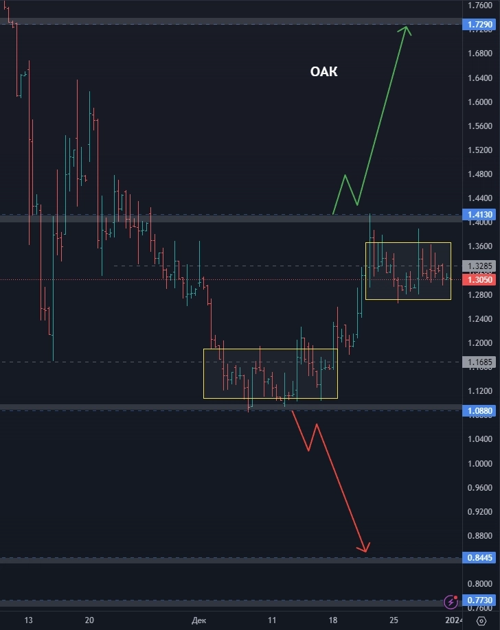 МЕГА ОБЗОР целей по акциям на 2024 год, больше 20 бумаг!