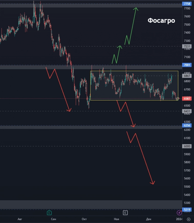 МЕГА ОБЗОР целей по акциям на 2024 год, больше 20 бумаг!