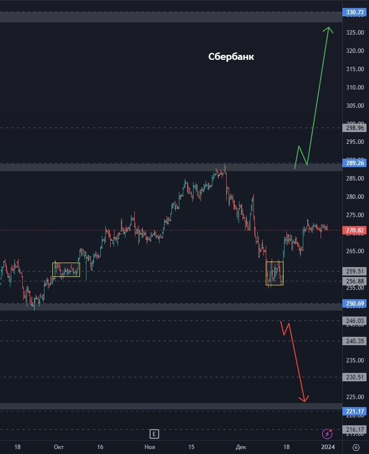 МЕГА ОБЗОР целей по акциям на 2024 год, больше 20 бумаг!