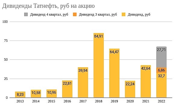 Новости. ВТБ. ТАТНЕФТЬ. Х5. Новости. ВТБ. ТАТНЕФТЬ. Х5.