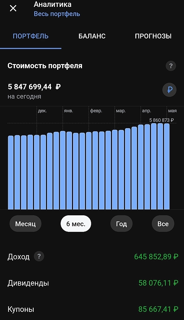 Итоги апреля. +214 к. Дивиденды, купоны.