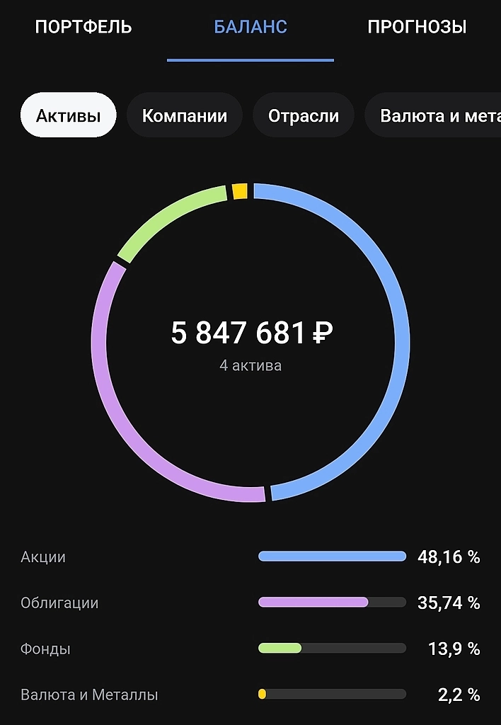 Итоги апреля. +214 к. Дивиденды, купоны.