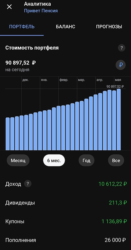 Пенсионный  портфель. Часть 44.