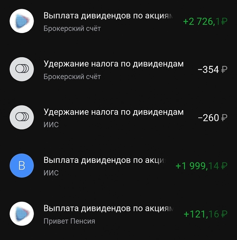 Итоги недели.