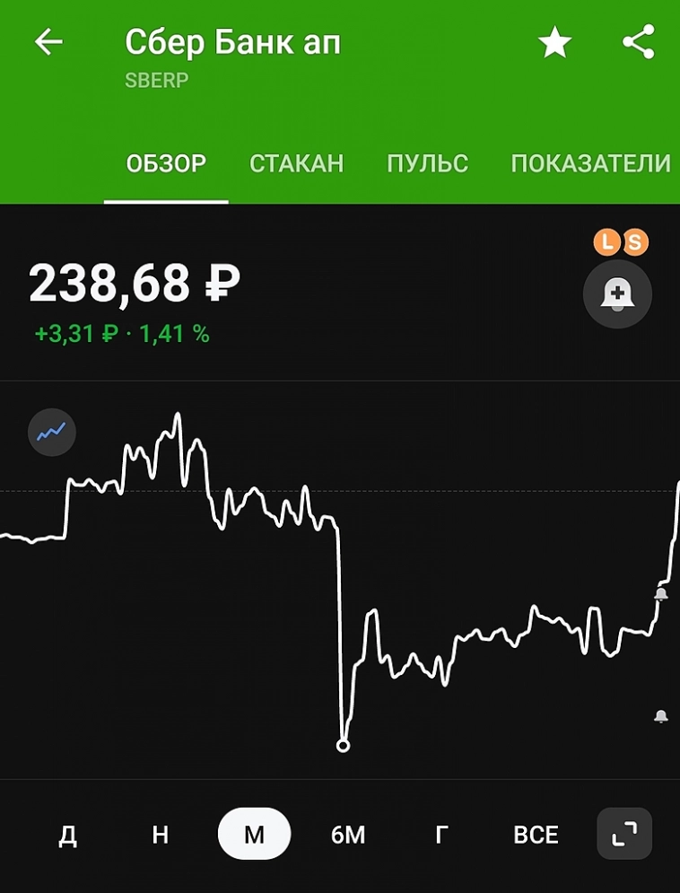 Новатэк и Сбербанк.