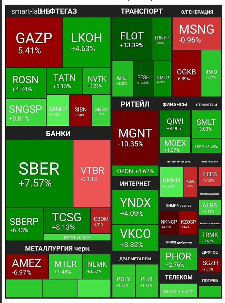 Итоги недели. Итоги недели.